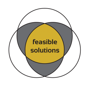 Feasible Solutions 3D Printing Service